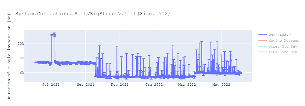 graph