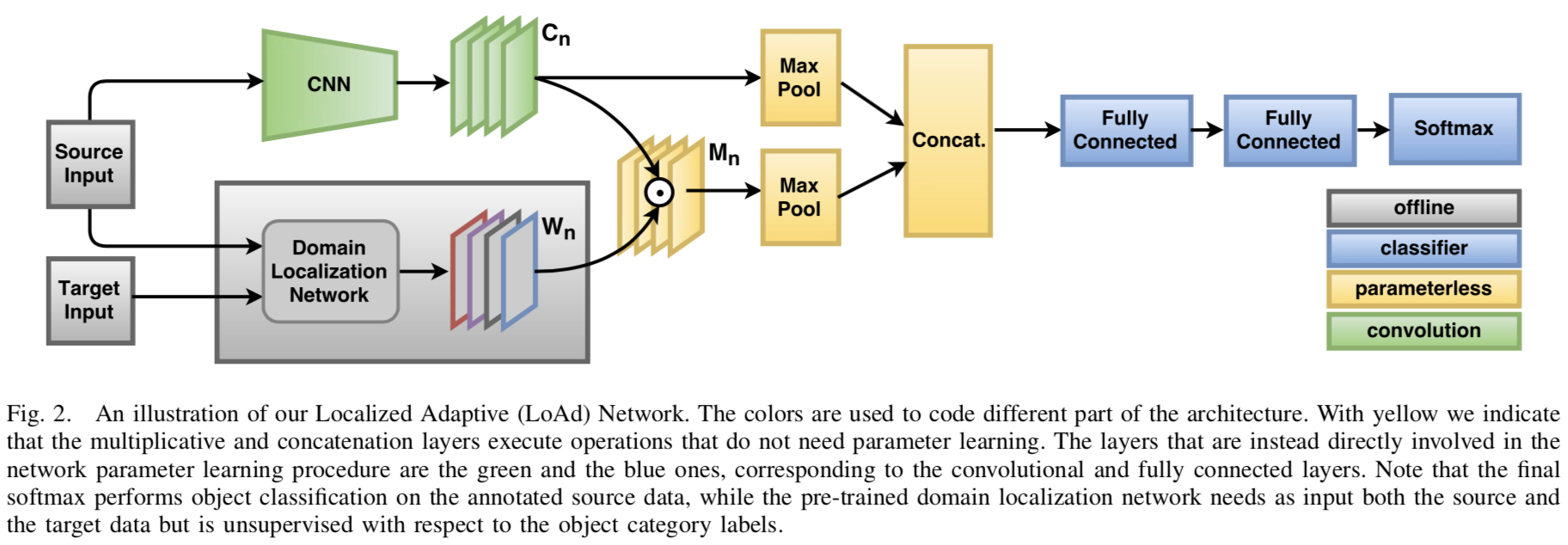 LoAd network