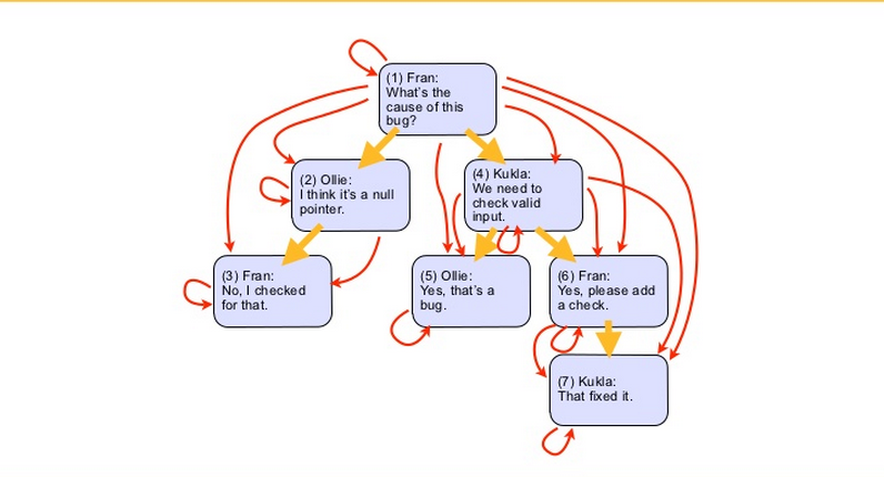 Closure Table Node Paths