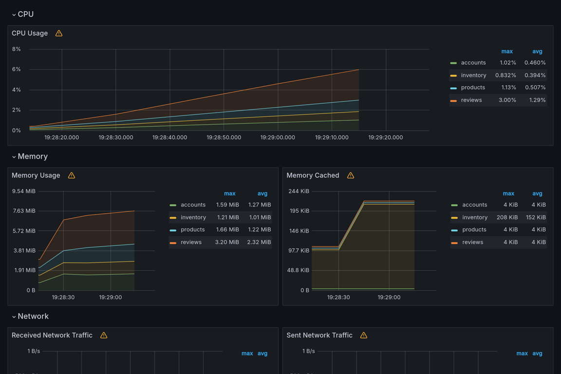 Subgraphs Overview