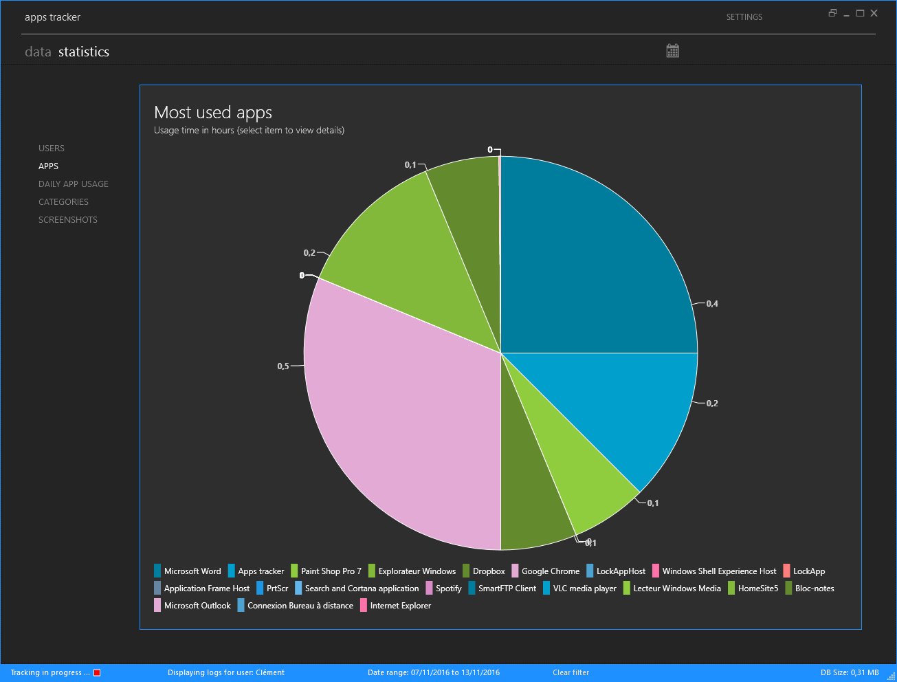 Windows application data. Compute Tracker poses. Mu-Law CPU usage.