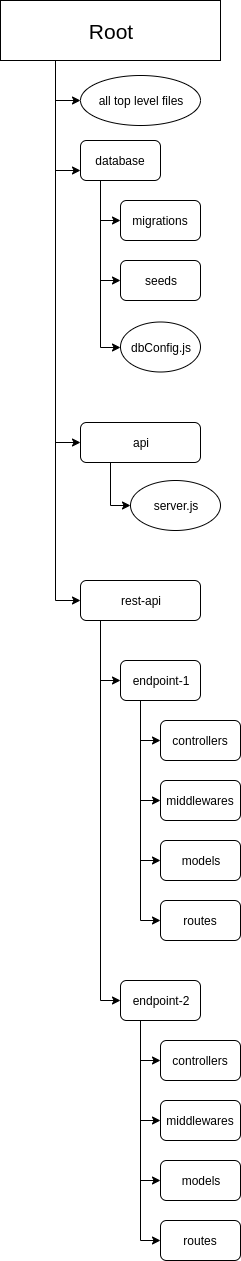 folder structure