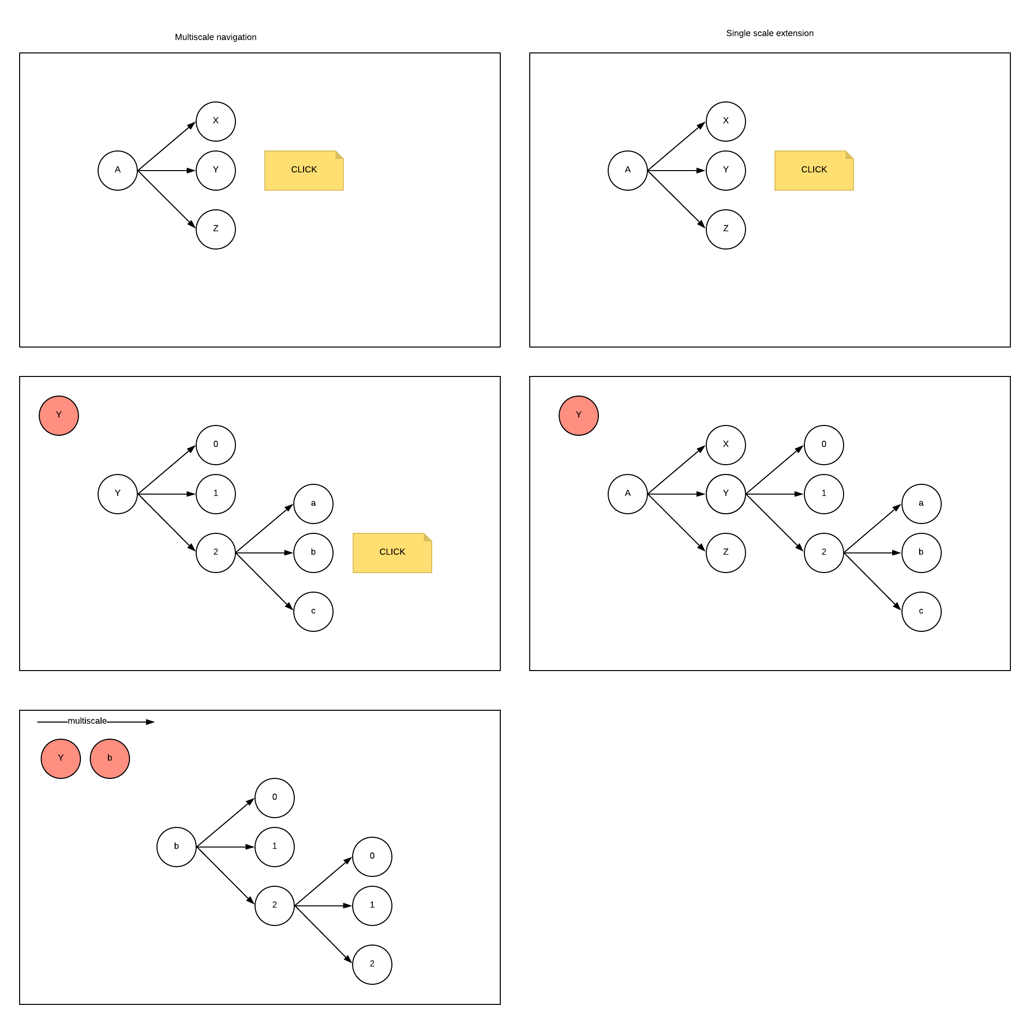 Graph component navigation.png