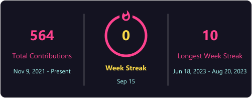 GitHub Streak