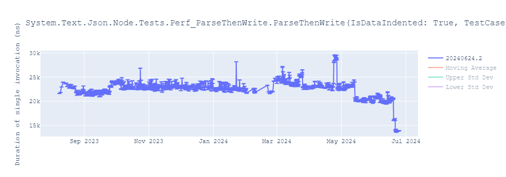 graph