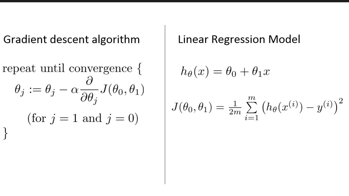 Gradient Descent Algorithm for LR