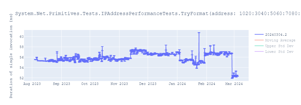 graph