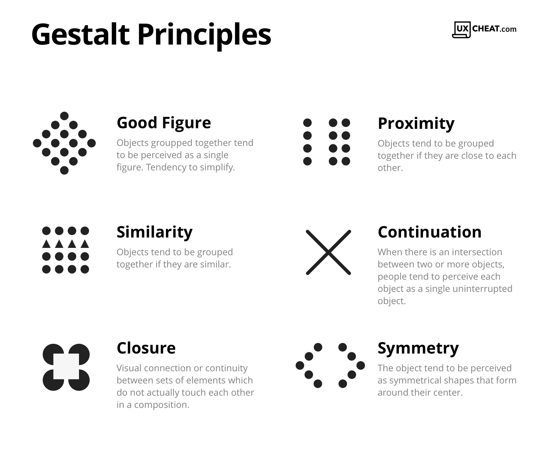 Visual grouping principles have been invented by Gestalt psychologists and  are based on human's innate … | Gestalt principles, Design thinking,  Principles of design