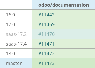 Pull request status dashboard