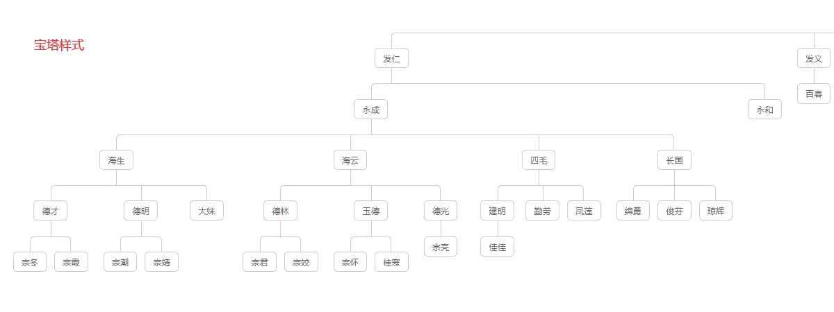 输入图片说明