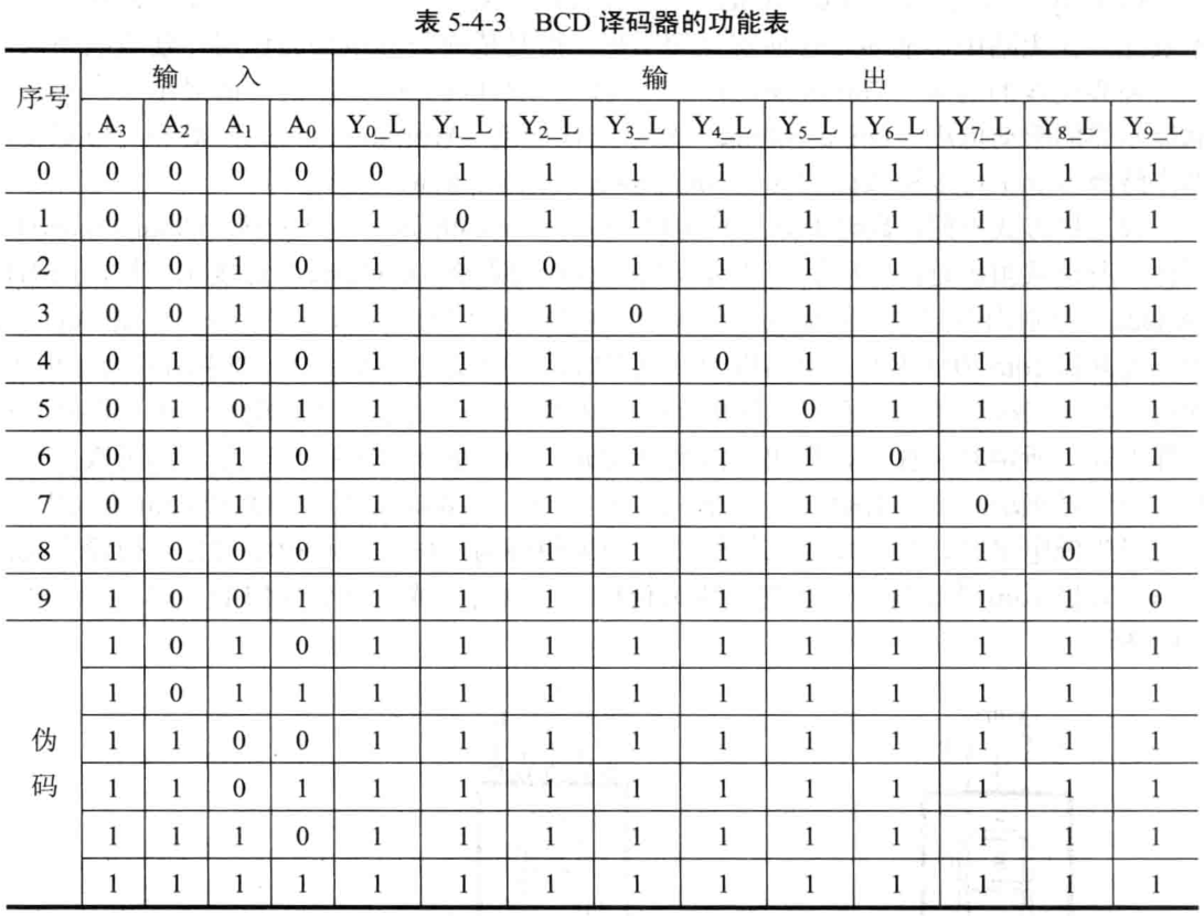 BCD译码器功能表