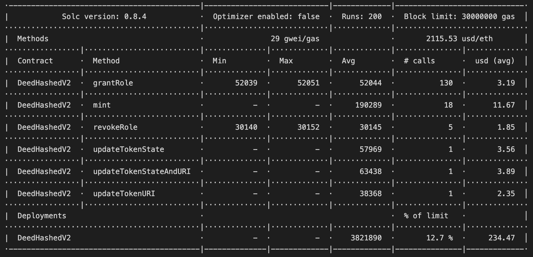 Avg USD Pricing (Ethereum L1 @ 29 gwei)