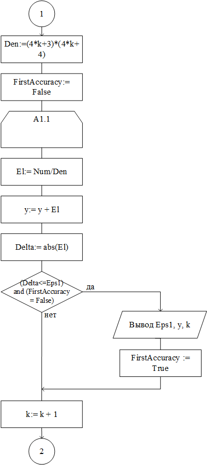 Algorithm scheme using the second variant Part2