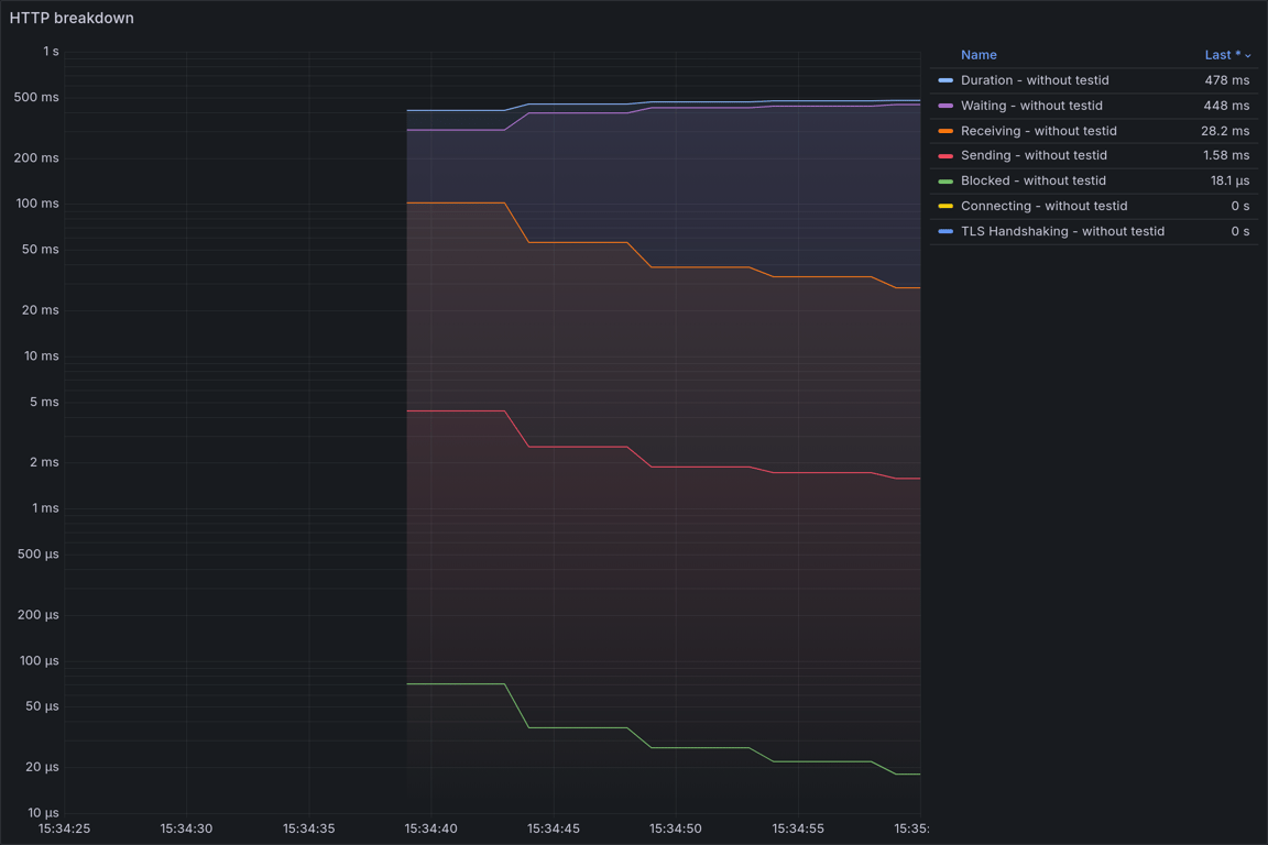 HTTP Overview