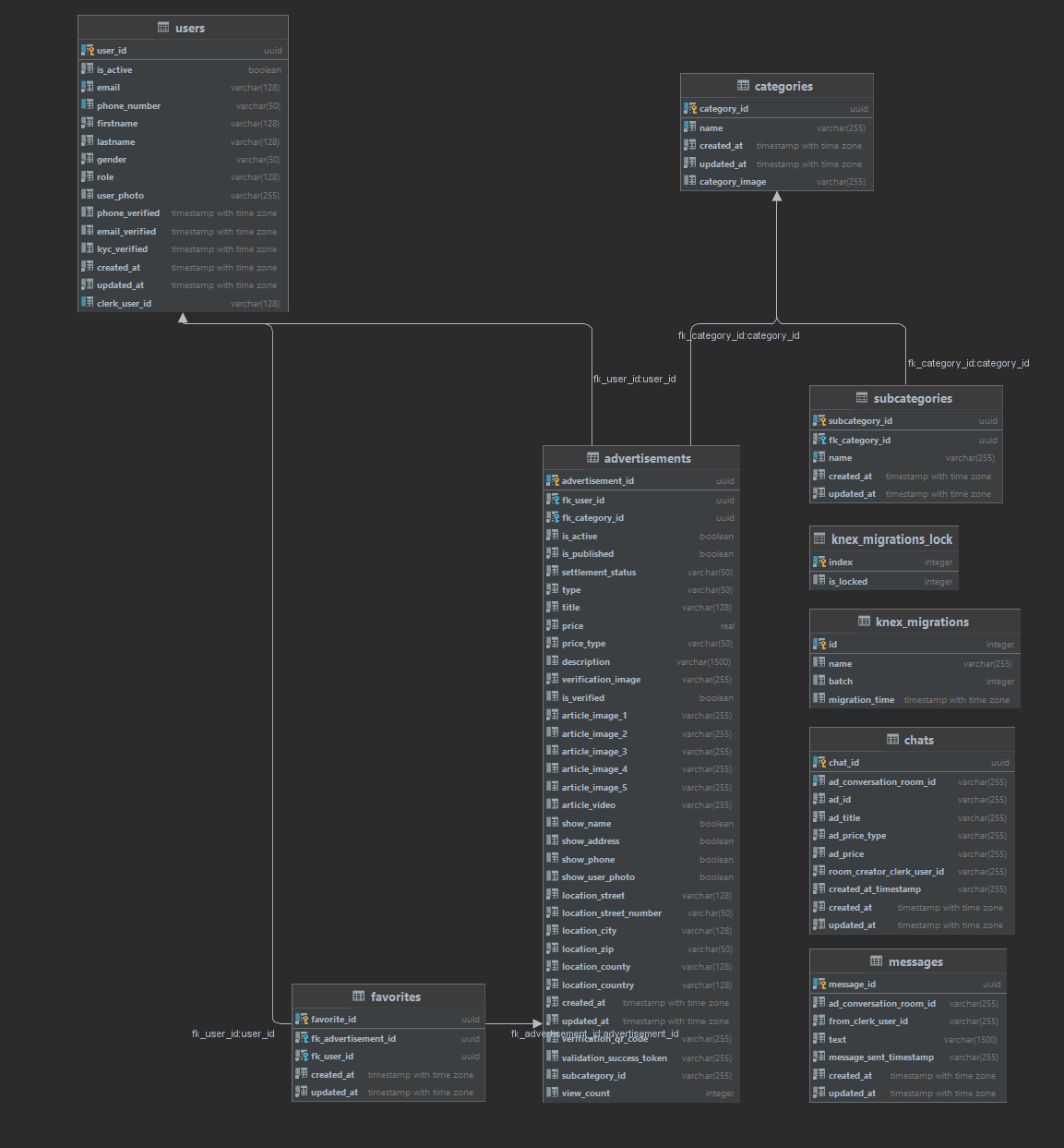 Datenbankschema