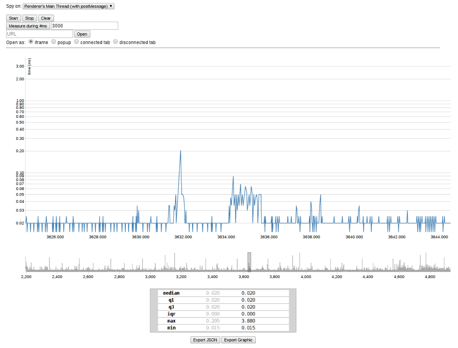 loopscan screenshot