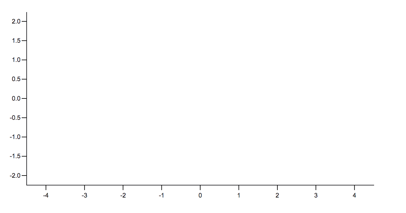 Axis Example