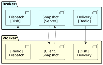 Worker Broker Connections