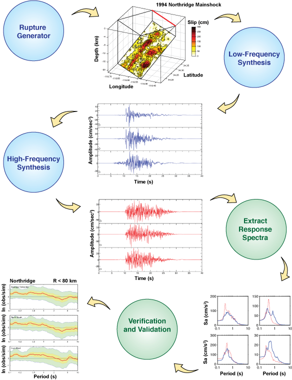 BBP Diagram used in SRL cover