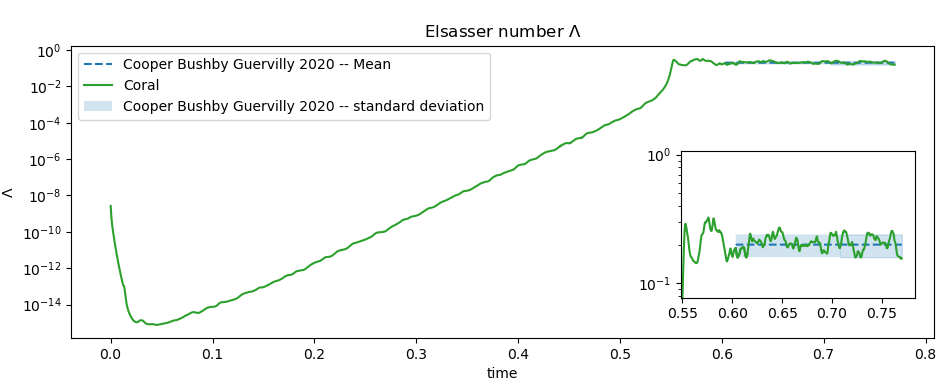 Elsasser number