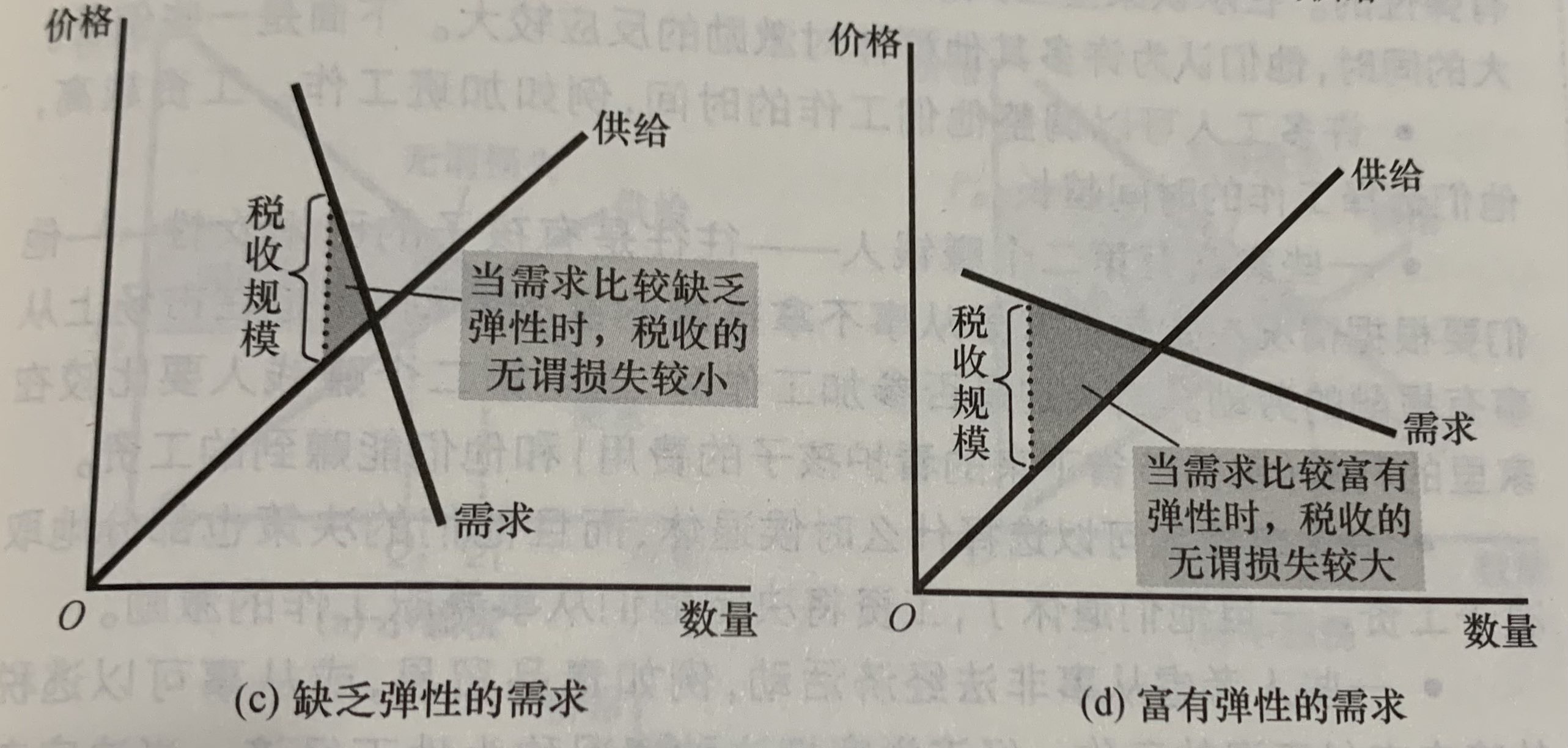 税收扭曲与弹性-2.jpg