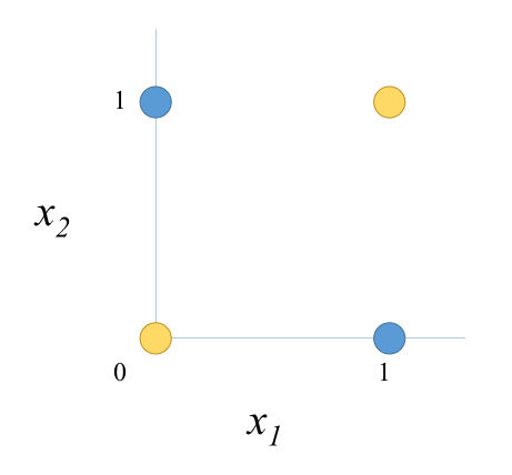 xor function