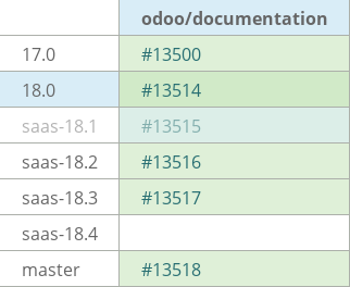 Pull request status dashboard