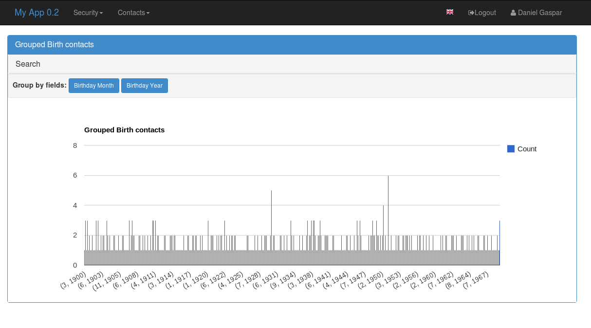 https://raw.github.com/dpgaspar/flask-AppBuilder/master/images/chart_time1.png