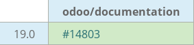 Pull request status dashboard