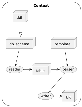 design diagram