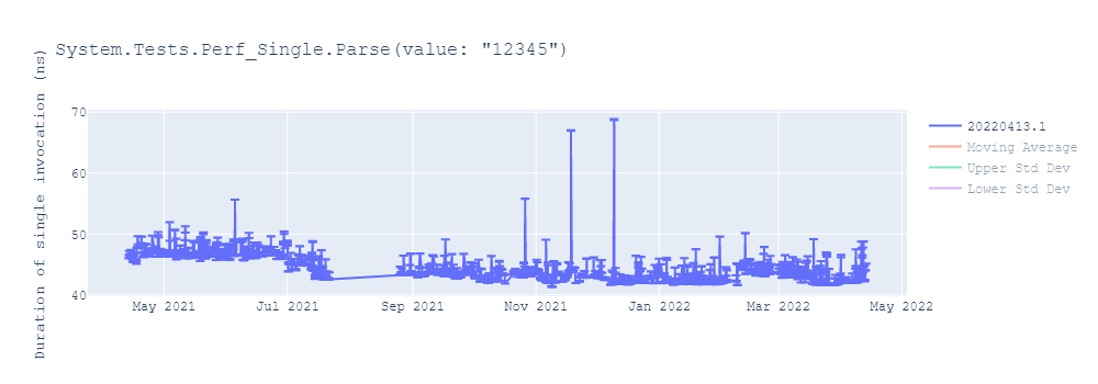 graph