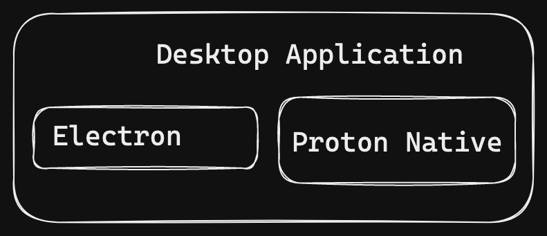 Desktop Application