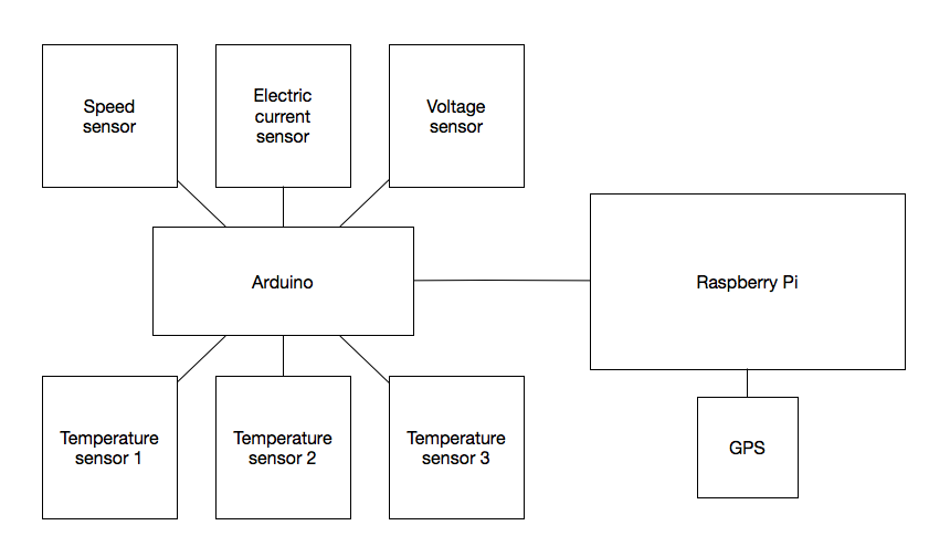 GitHub - exelban/telemetry: Simple telemetry app based on arduino and ...