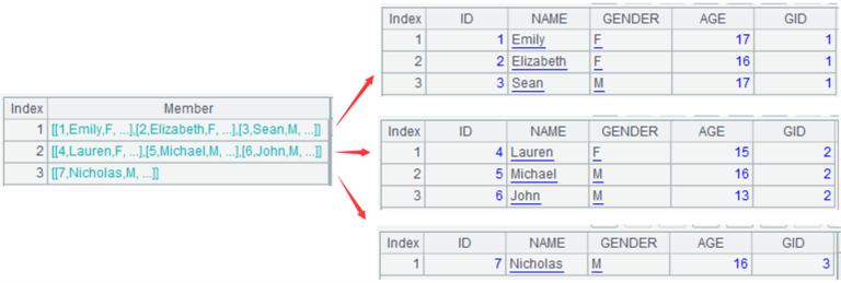 Sequence numberization of SPL · SPLWare/esProc Wiki · GitHub