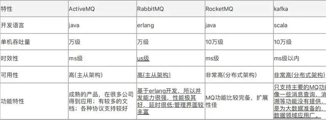 别找了，Java面试还愁被问RabbitMQ？看完这22道问题解析就够了！