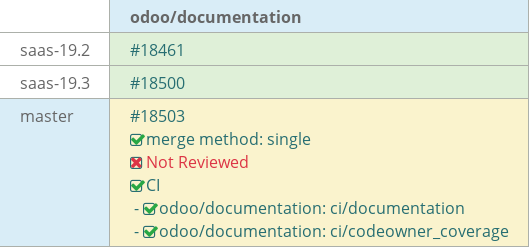 Pull request status dashboard