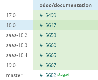 Pull request status dashboard