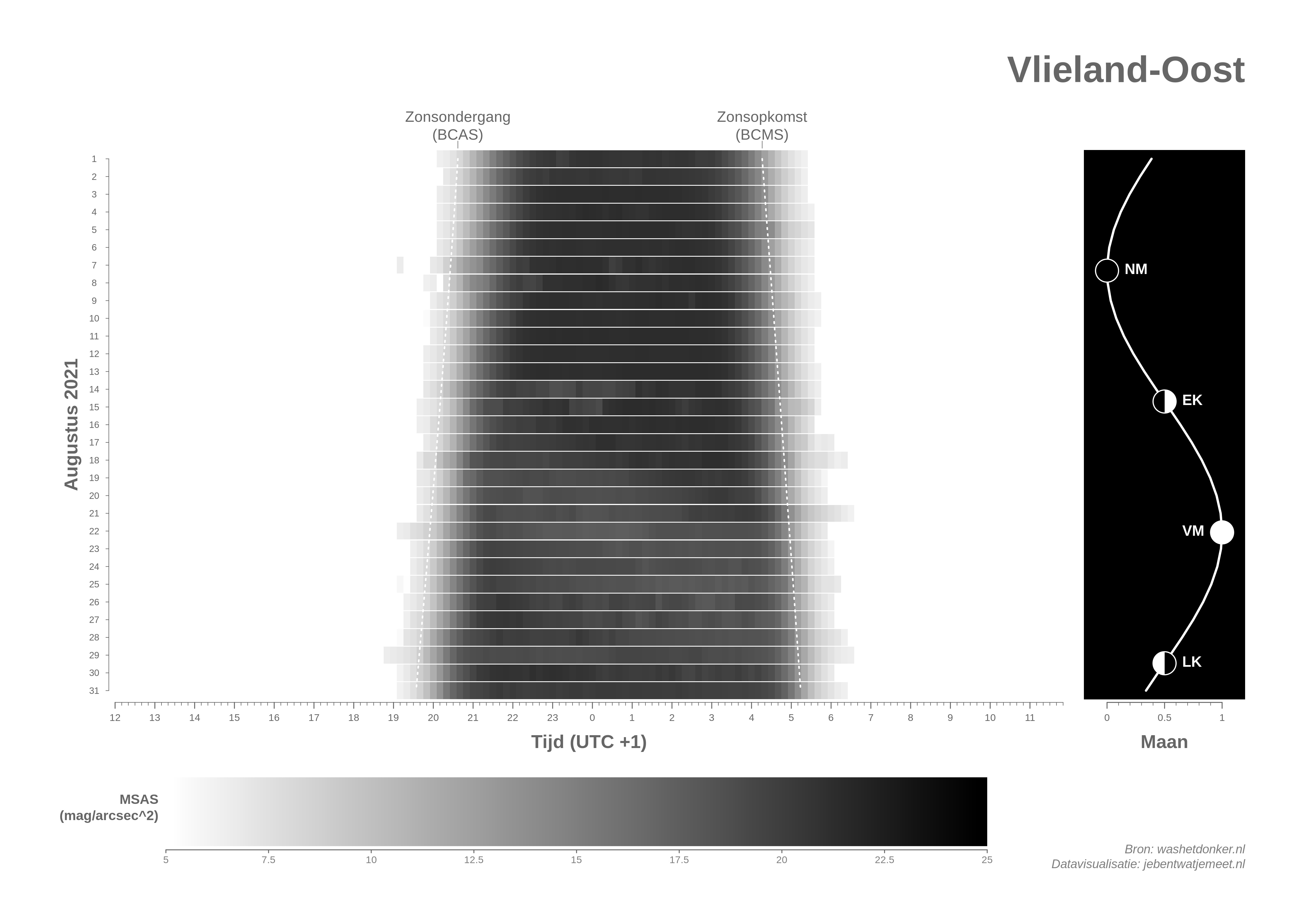 Air Brightness in Hulshorst Aug 2021