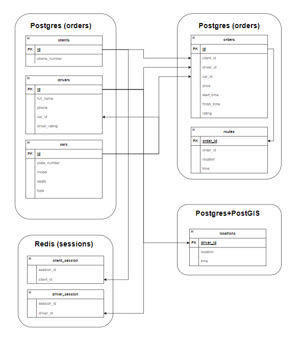 schema