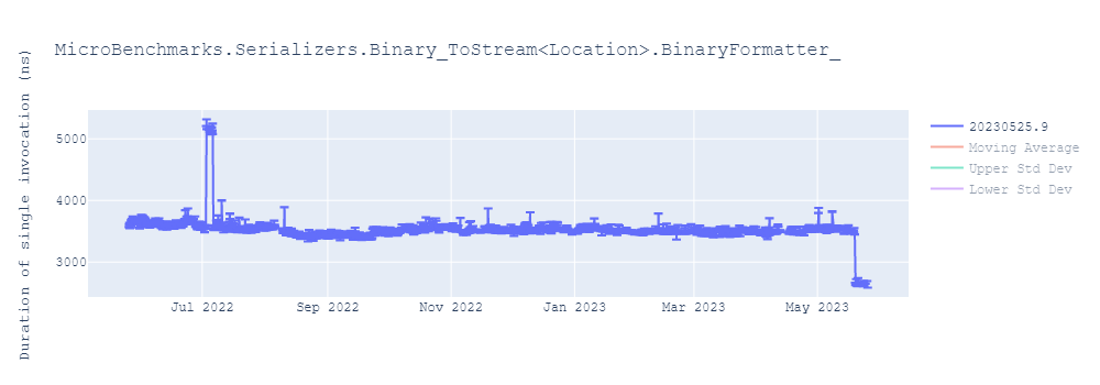 graph