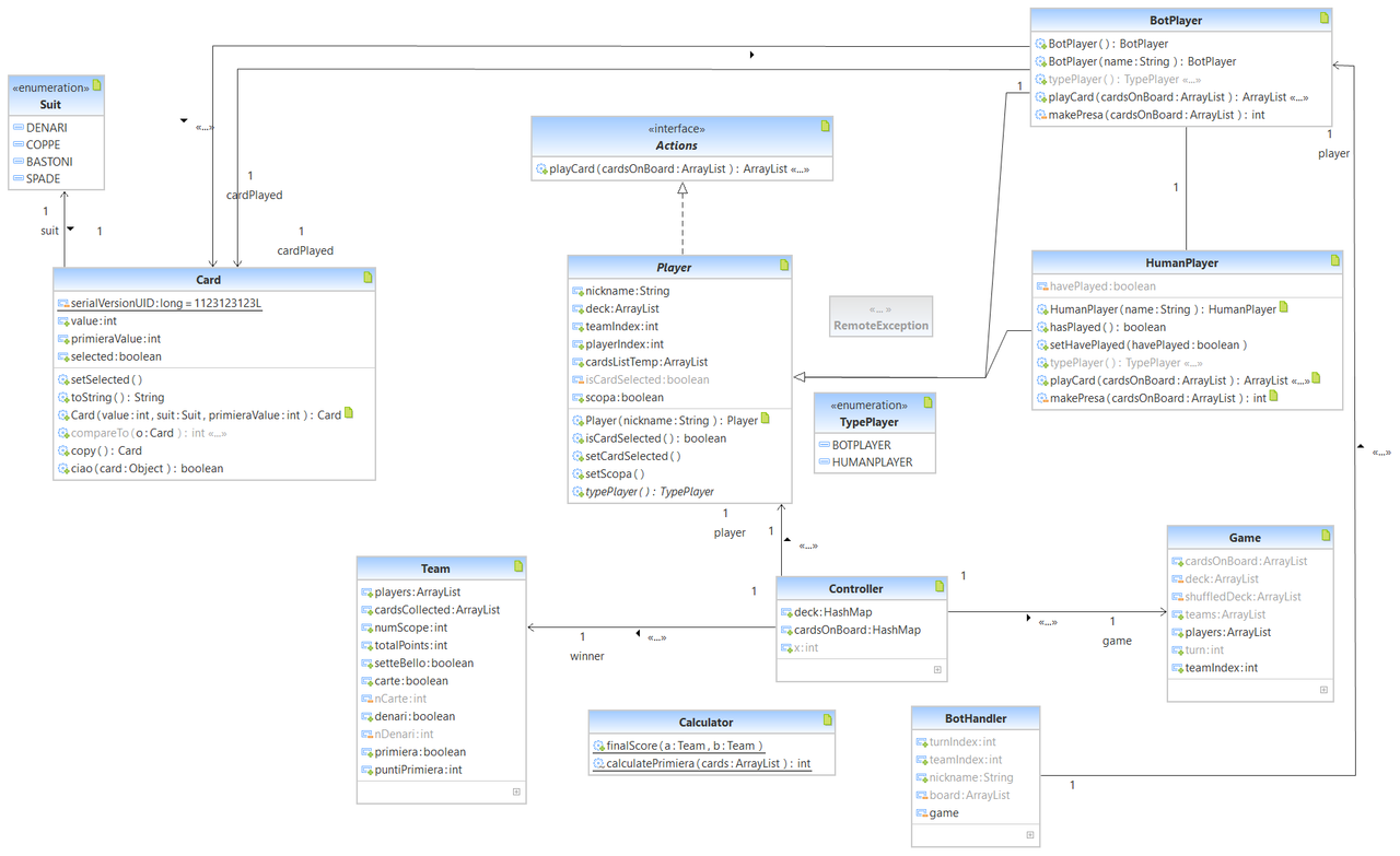 UML-Classi.png
