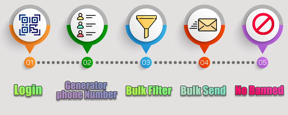 WhatsApp Phone Numbers Super Filter & Validator & Sender Pro 5.3.6 whatsapp filter,whatsapp bulk sender,wahtsapp sender,whatsapp api