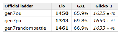 RelativeWeightsRankings