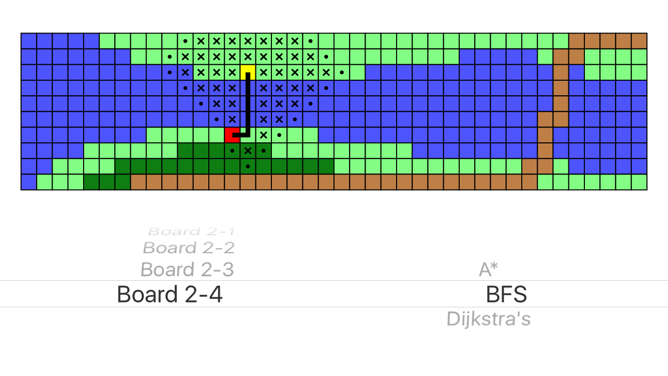 Board 2-4 using BFS