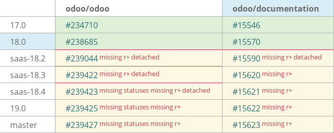 Pull request status dashboard