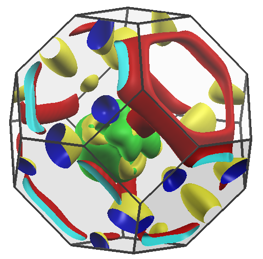 GaAs hyperacoustic scattering phase space