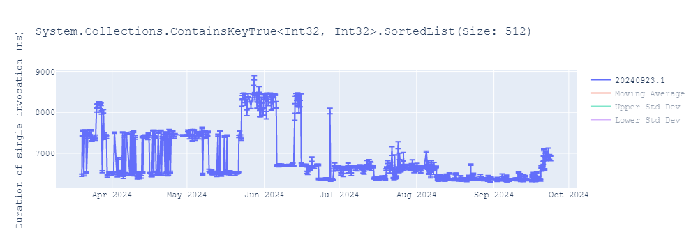 graph