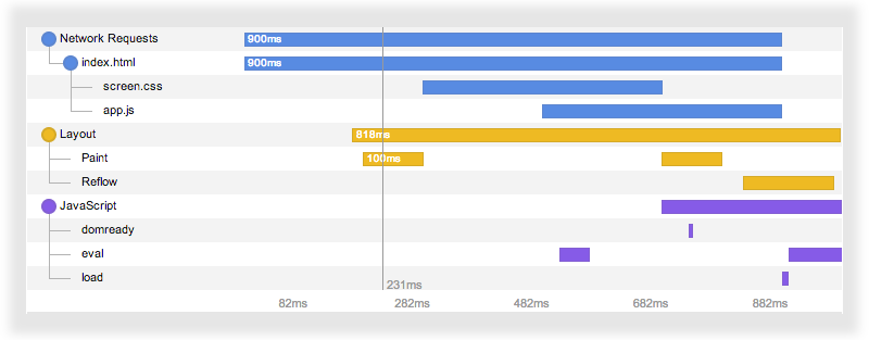 timetree example