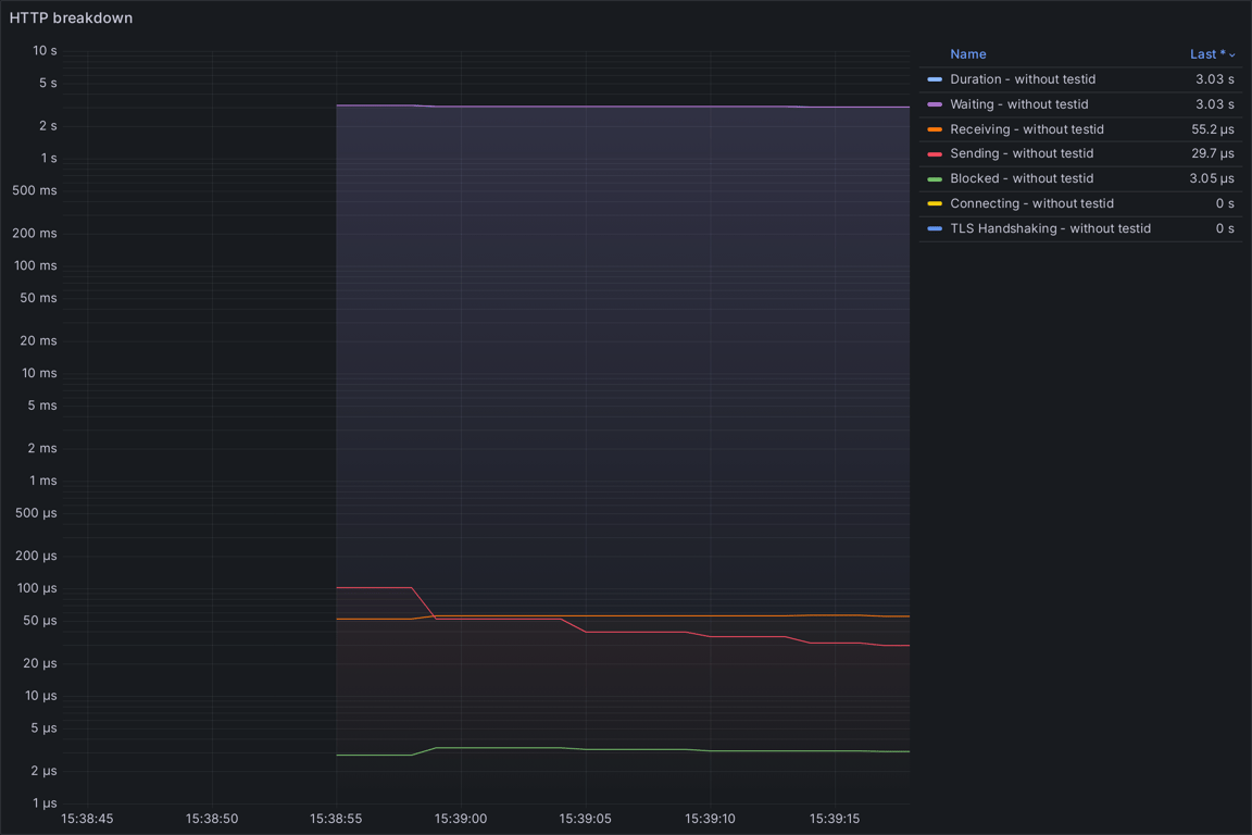 HTTP Overview