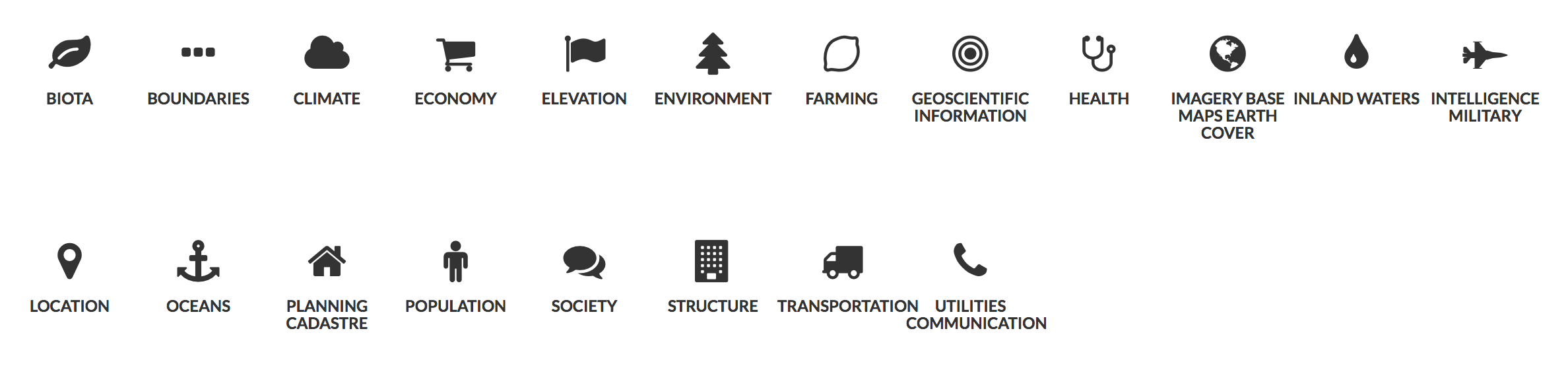 metadata categories